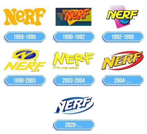 NERF Definizione significato .
